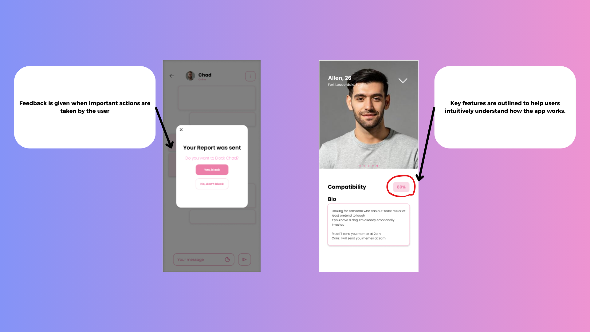 Annotated Wink screens showing a report confirmation message and an outlined compatibility score
