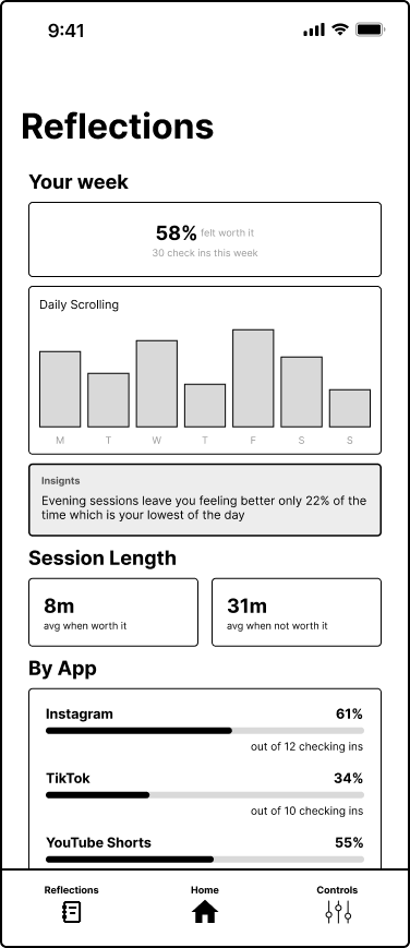 Low fidelity reflections screen